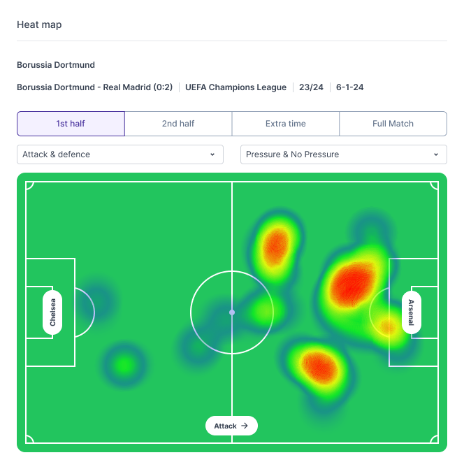 Q-ant HEAT MAPS element example from Q-ant application